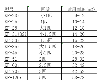 辰溪空调维修